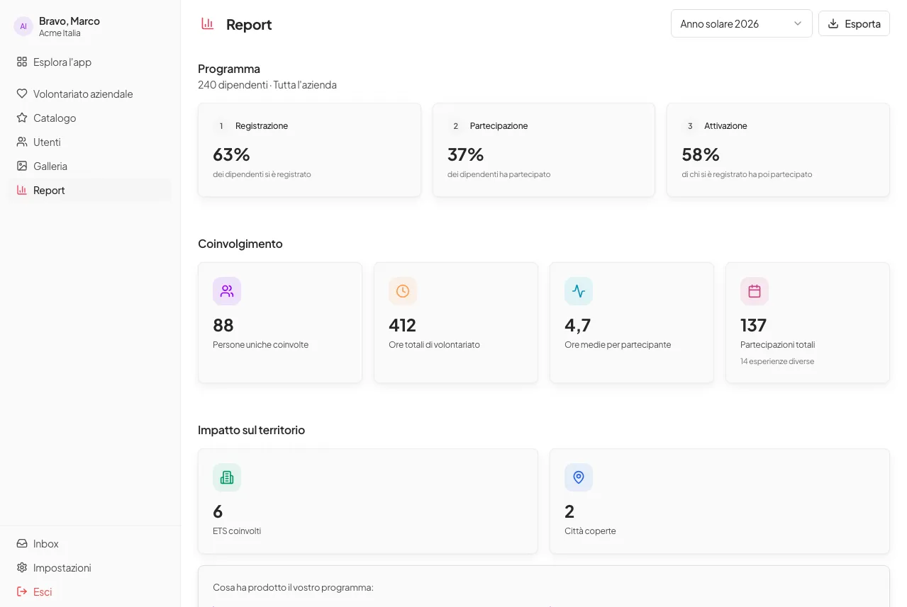 L’area di gestione dell’Admin, pagina Report: registrazioni, partecipazione, ore di volontariato ed enti coinvolti (account demo)